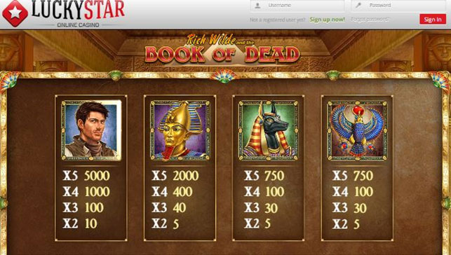 Paytable of high-variance slot game – Book of Dead