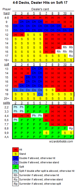 Bčalkack table